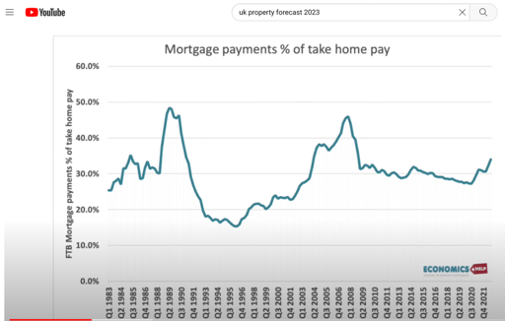 Mortgage Rates